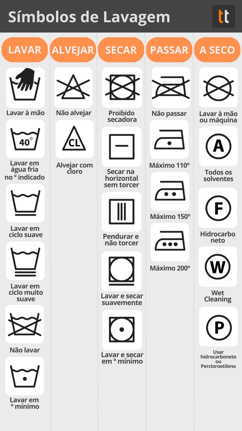 significado símbolos lavagem roupa