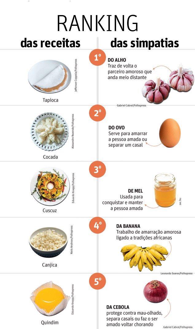 Simpatias Para Ficar Atraente