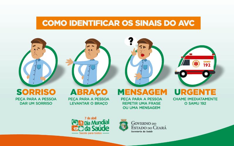 sintomas de avc rápido