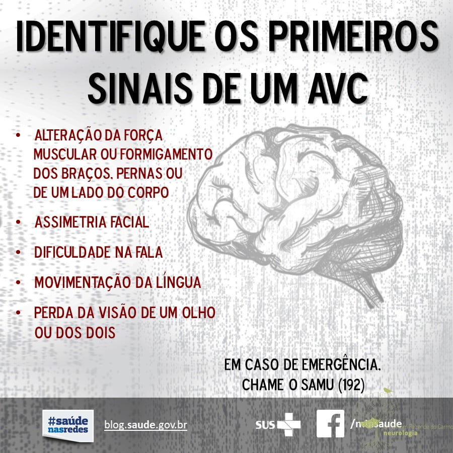 sinais de alerta de avc em idosos