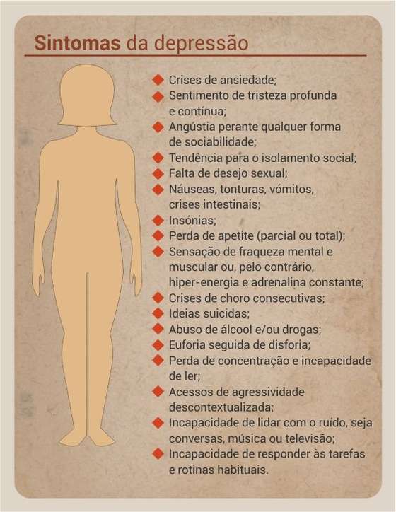 sintomas de depressão profunda tratamento