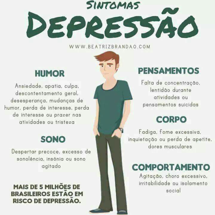 como identificar depressão grave