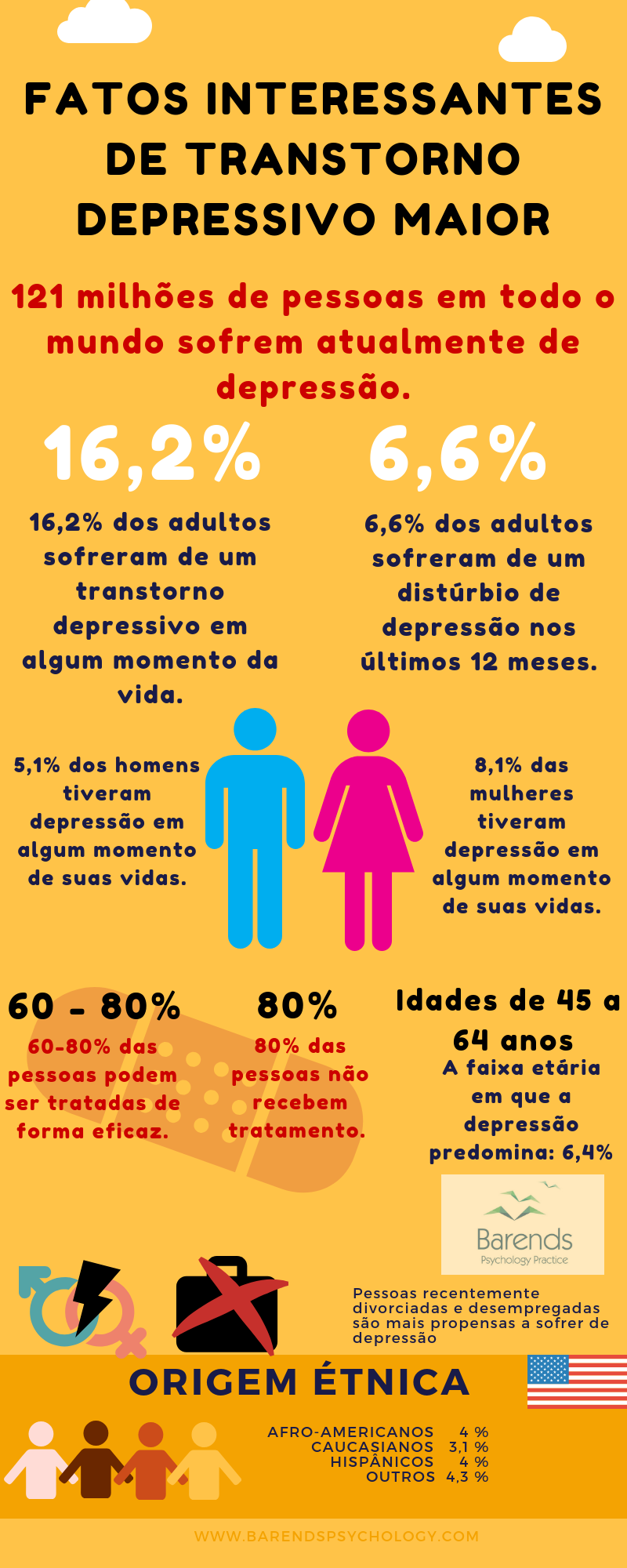 o que fazer em caso de depressão severa
