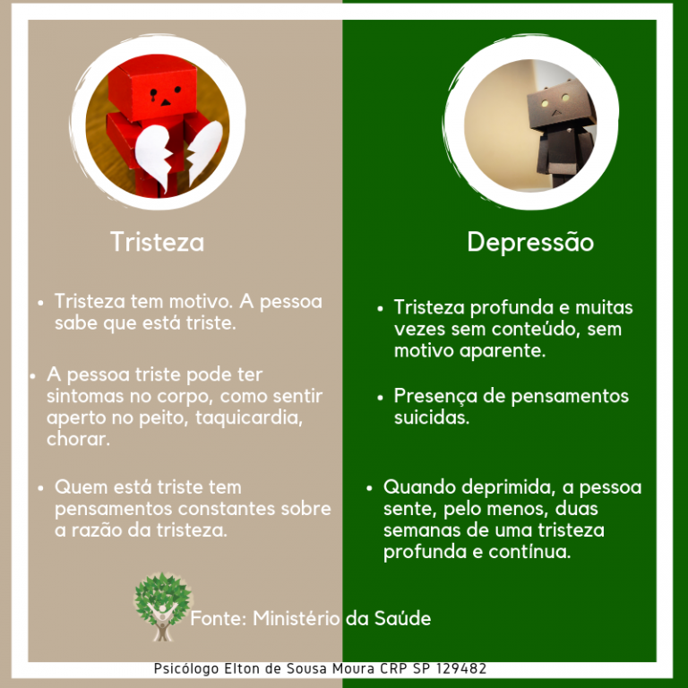 Sintomas De Depressão Profunda