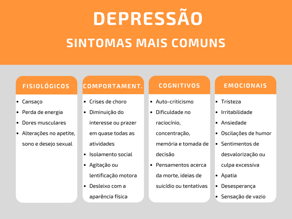 sintomas de depressão profunda tratamento