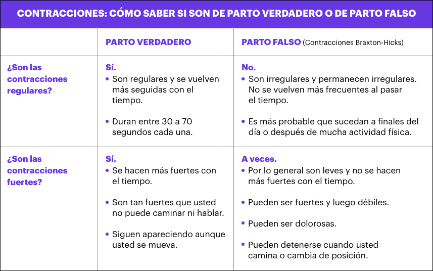 diferença entre pródromos e trabalho de parto