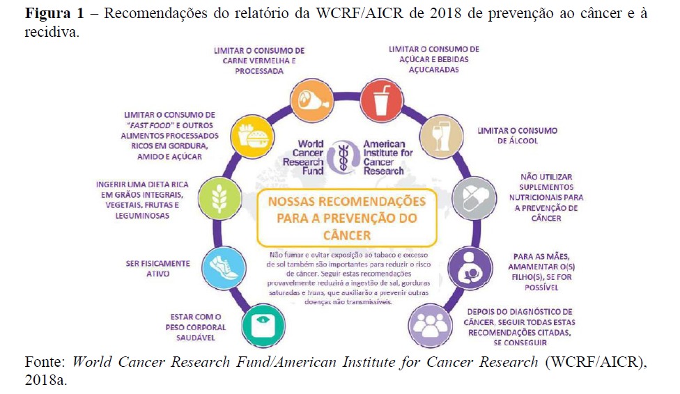 Sobrevida Cancer De Mama