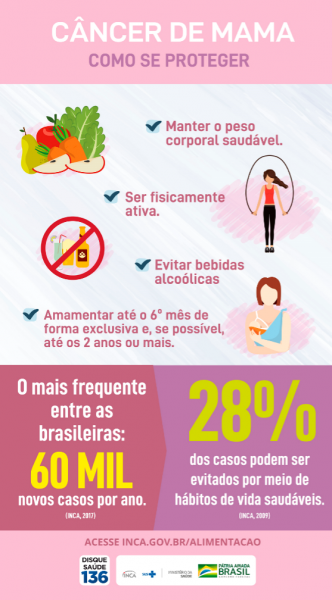 5 ideias de títulos:
1. Câncer de Mama: Entenda as Taxas de Sobrevivência por Estágio e o Impacto do Diagnóstico Precoce.
2. Fatores Cruciais que Influenciam a Sobrevivência do Câncer de Mama: Do Subtipo Biológico ao Acesso ao Tratamento.
3. A Revolução nos Tratamentos do Câncer de Mama: Novas Terapias e o Aumento da Sobrevida Global.
4. Câncer de Mama Metastático: O Que as Novas Pesquisas Dizem Sobre a Sobrevivência e Qualidade de Vida.
5. Desvendando o Prognóstico do Câncer de Mama: Como o Estágio e Outros Fatores Afetam a Expectativa de Vida.