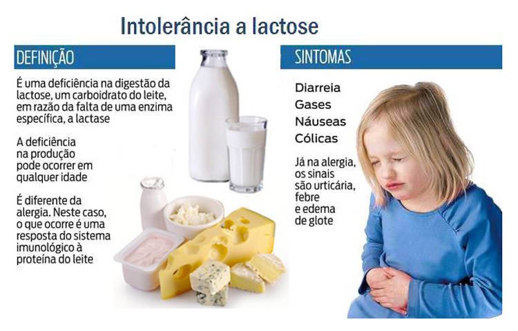 1. Intolerância à Lactose: Guia Completo para o Dia a Dia
2. Descubra os Sintomas e Como Lidar com a Intolerância à Lactose
3. Alimentos Permitidos e Proibidos para Intolerantes à Lactose
4. Mitos e Verdades sobre a Intolerância à Lactose
5. Intolerância à Lactose: Estratégias Alimentares e Diagnóstico