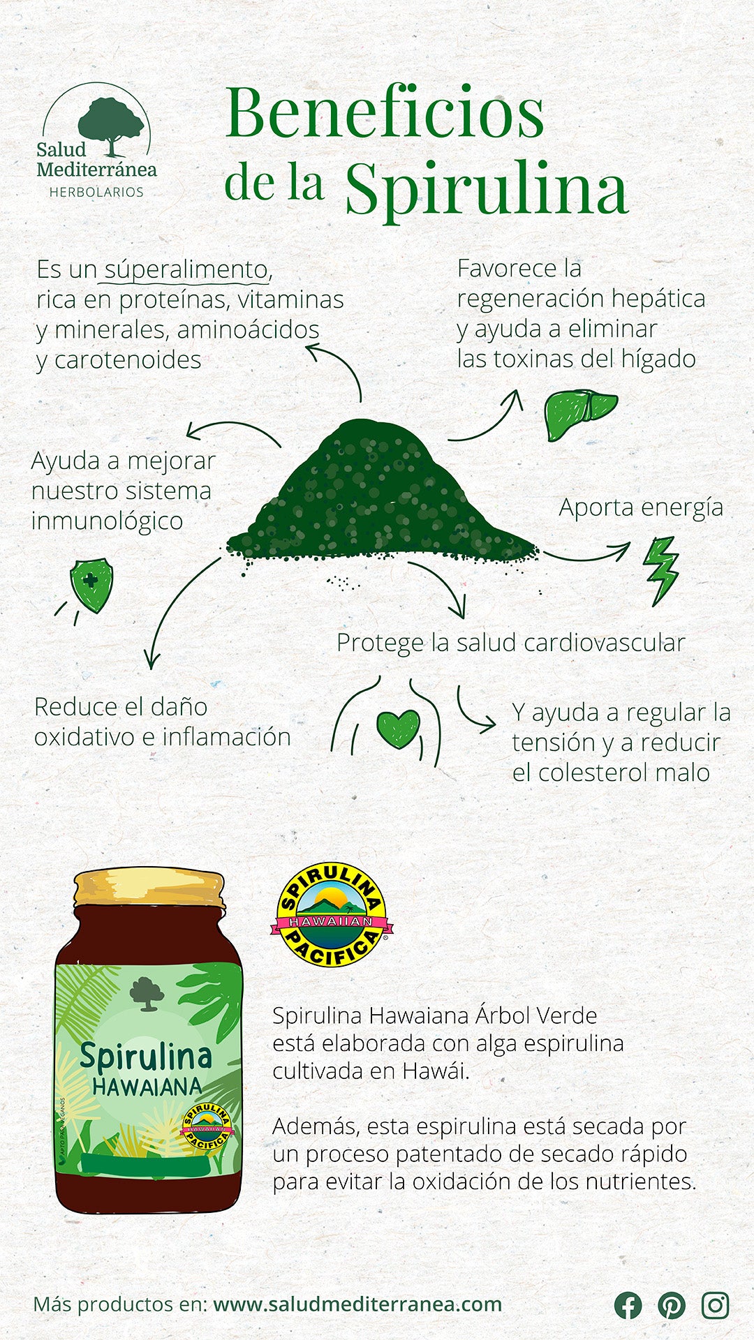 como tomar spirulina