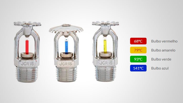 Oscillating Sprinklers