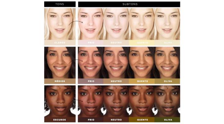 As melhores cores de roupa para cada subtom de pele