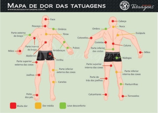 tatuagens pequenas no braço e perna ideias