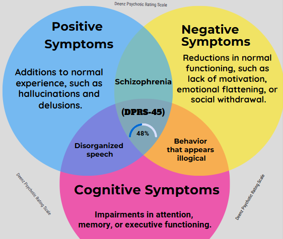 Psicose vs. Esquizofrenia: Entenda as Diferenças no Diagnóstico