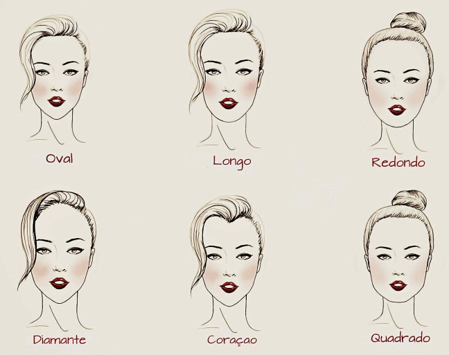 Tipos De Franjas Para Diferentes Formatos De Rosto