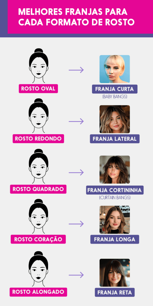 Quadrado ou Oval? A Franja Certa para Cada Um!
4. Transforme Seu Visual: Dicas de Franjas para Valorizar Seus Traços
5. Do Clássico ao Moderno: Os Melhores Tipos de Franja para Cada Estilo