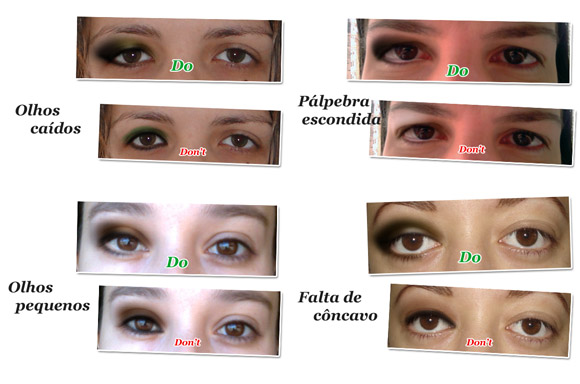 Tipos De Olhos Formato