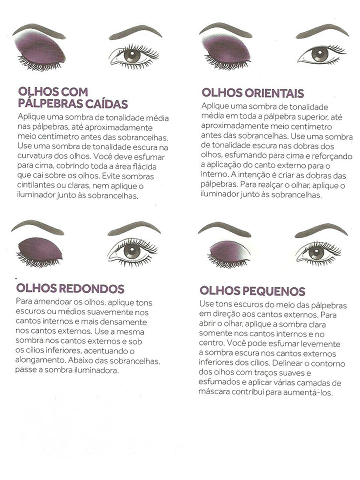 Tipos De Olhos Formato