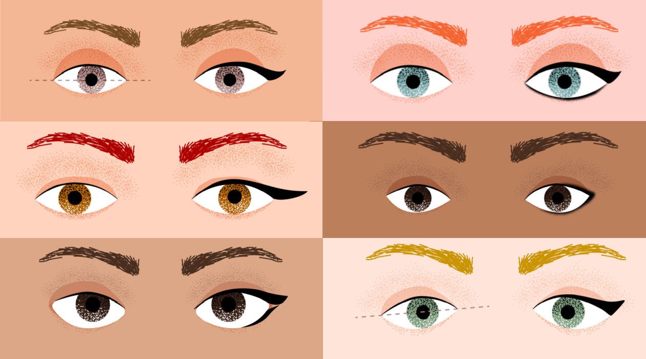 Tipos De Olhos Formato