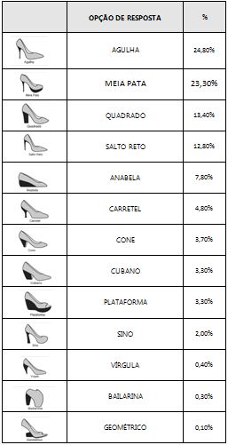 Diferenças entre salto plataforma e meia pata: qual escolher?