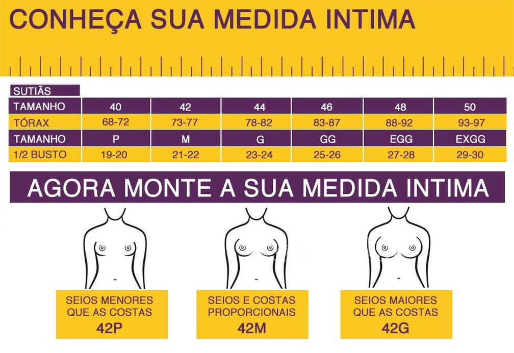 A influência da genética e hormônios no formato dos seios
