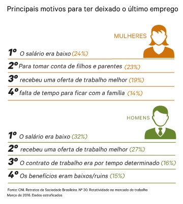 Verdades e Desafios Reais