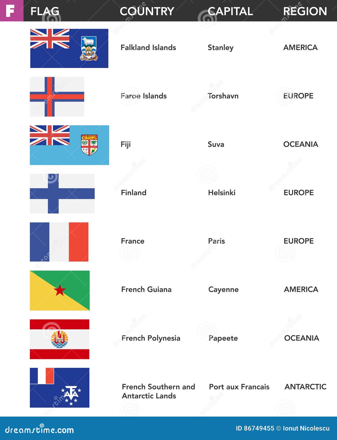 lista de países com a letra F