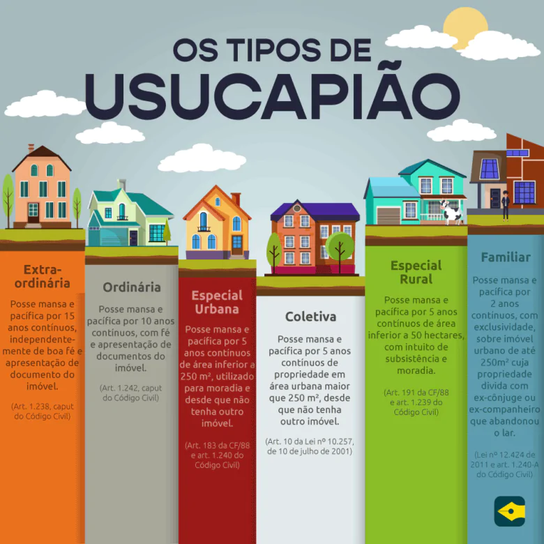 usucapião rural