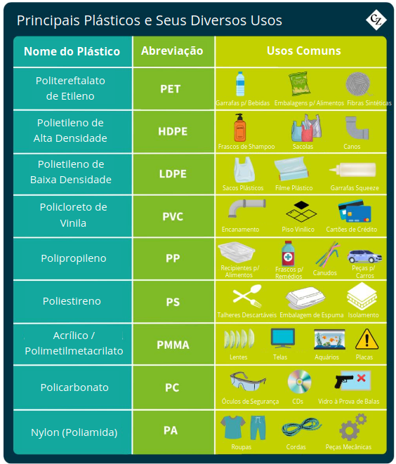 PVC e PP e Suas Aplicações Específicas