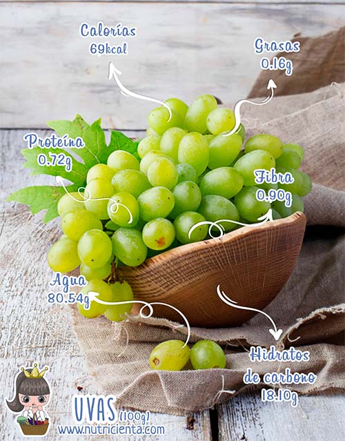 uva para dieta