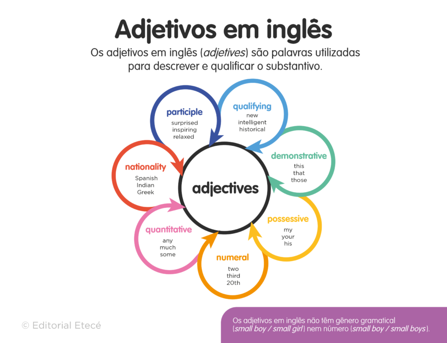 lista de adjetivos com a letra o