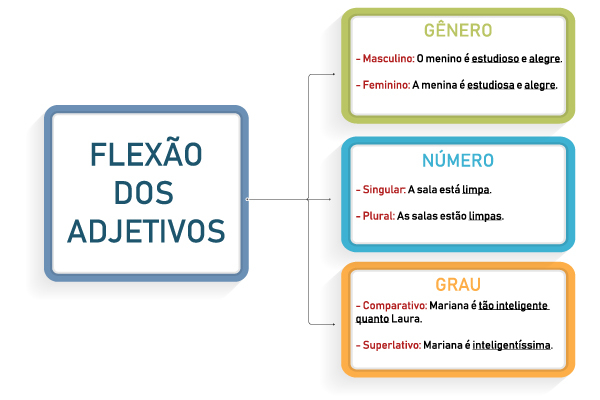 adjetivos com o para qualidades