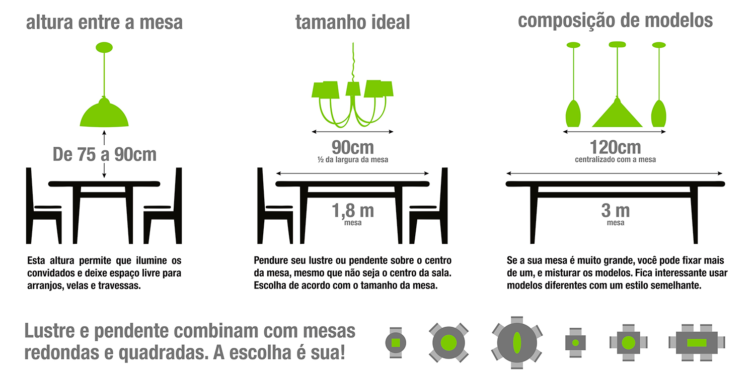 altura ideal de pendente