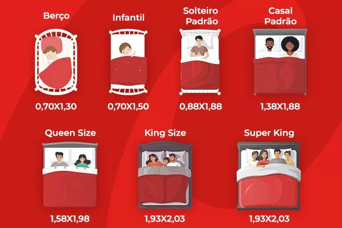 colchão king size dimensões