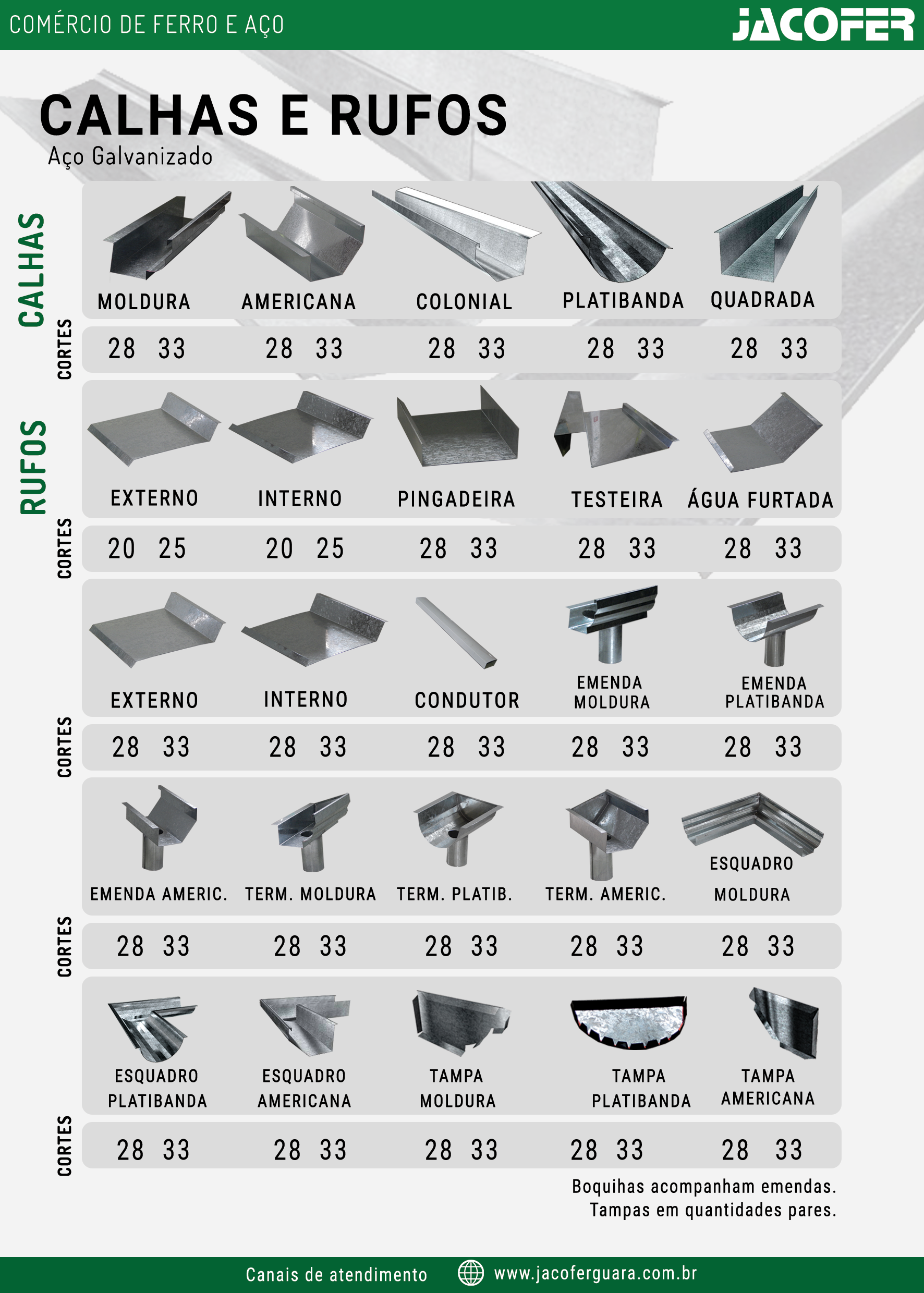 tipos de calhas para telhado