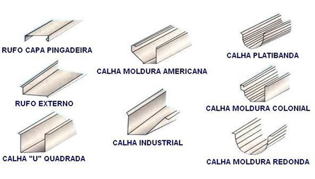 calha platibanda