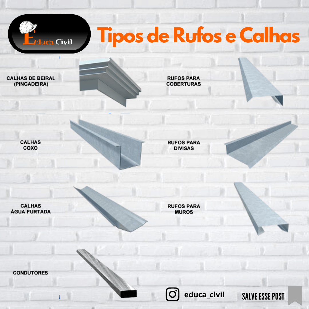 calhas para telhado embutido