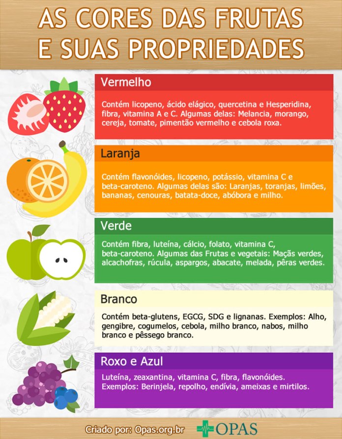 frutas com e significado
