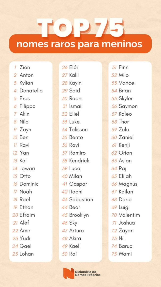 nomes w ingleses