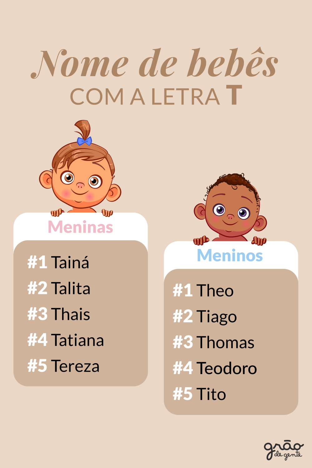 significado de Tainá