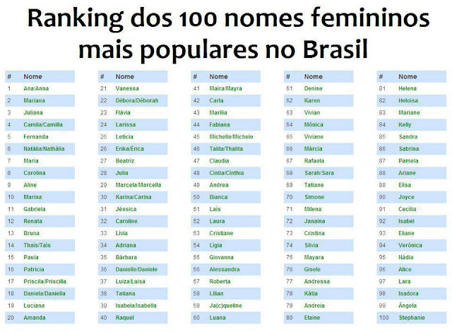 nomes curtos com a