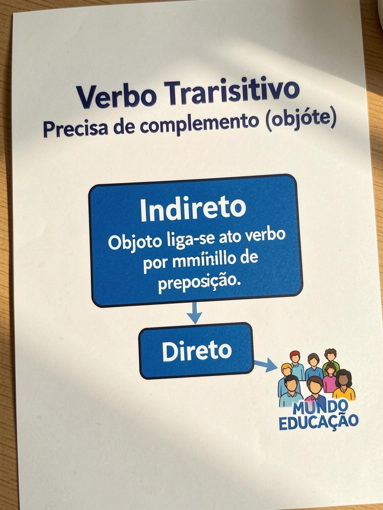 Diagrama com caixa azul 