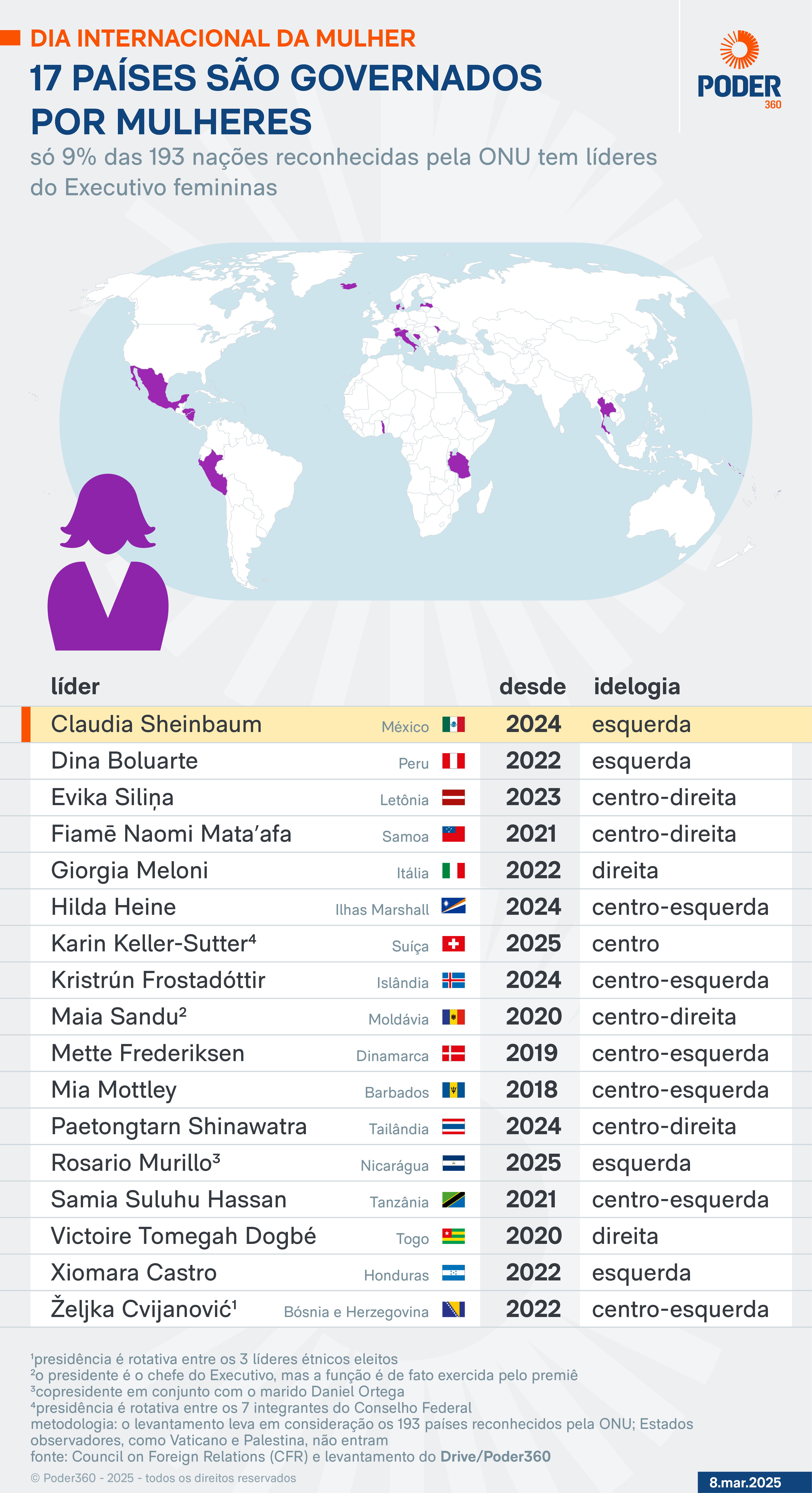 países da Oceania com M