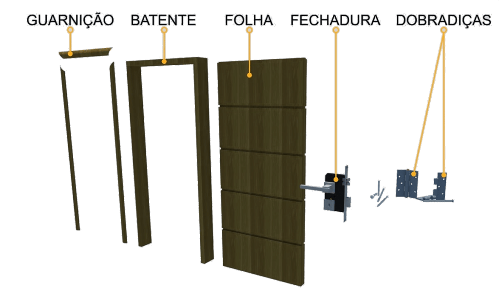 partes de uma porta interna