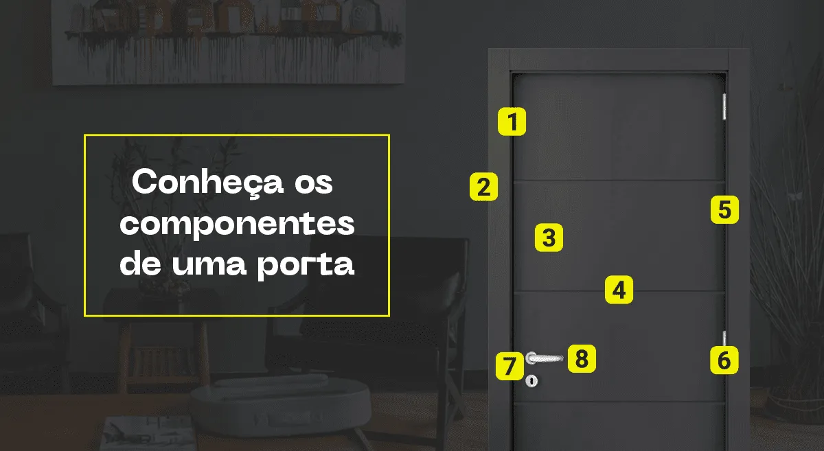 partes de uma porta externa