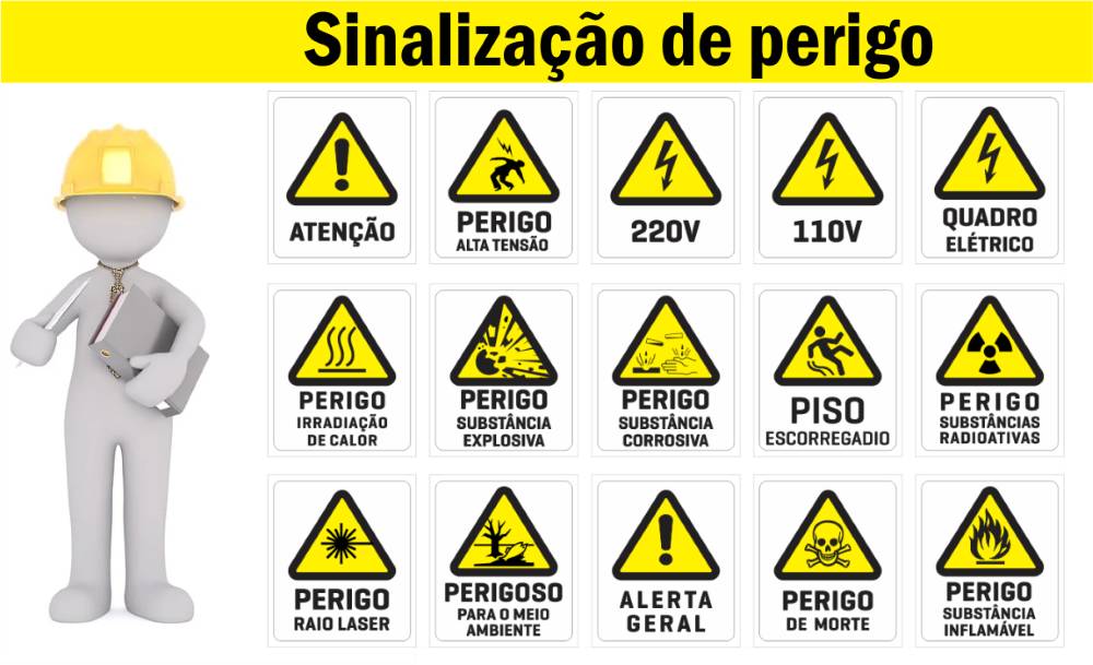 tipos de placas de advertência
