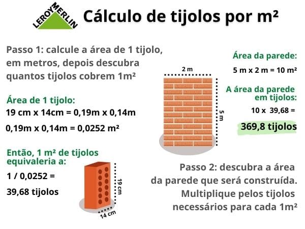 quantos tijolos por m2