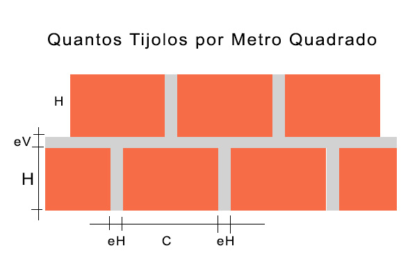 quantidade de piso por metro quadrado