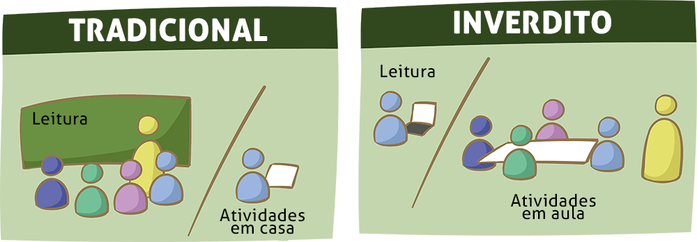 aprendizagem híbrida