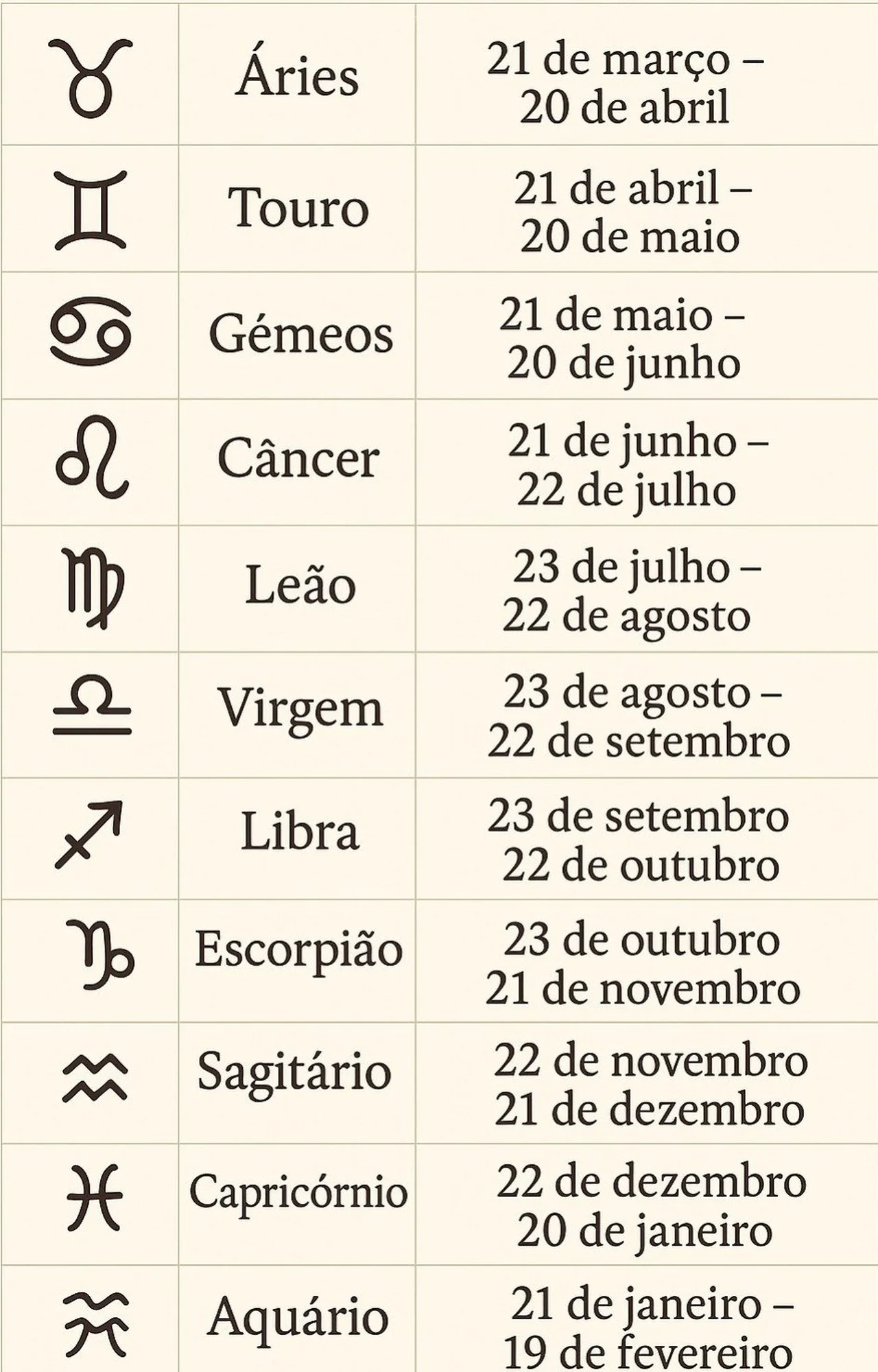 signos do zodiaco 0